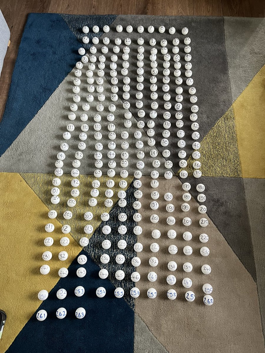 So this is how I spend my Sunday afternoon, updating our <a href="/RuncornLinnets/">Runcorn Linnets FC</a> 200 Club balls. 
Can you see your number ? 
Do you want a number ? 
Get in touch or see <a href="/MeasorTracy/">Tracy Urquhart</a>
 £5 a ball every month 
Double Money June and December 💛💚