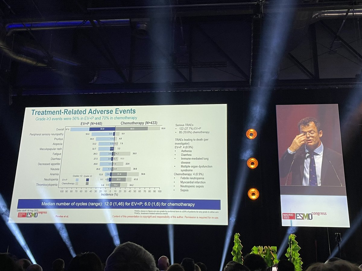 For all the trials and patients who contributed, for all the negative trials before, this standing ovation for the #EV302 trial is for all of them!  <a href="/tompowles1/">Tom Powles</a> acknowledges all who went before. <a href="/myESMO/">ESMO - Eur. Oncology</a> #ESMO23 <a href="/OncoAlert/">OncoAlert</a>
