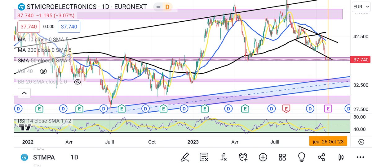 Pisan_03's tweet photo. #STMPA bientôt de retour sur un support oblique LT mm200 35€. CT sur zone de polarité décision demain avec les résultats 🧐 Mon analyse en vidéo https://t.co/PYCh3BSqF8 #Stmicroelectronics #Bourse #trading https://t.co/lqq6XdUTfD