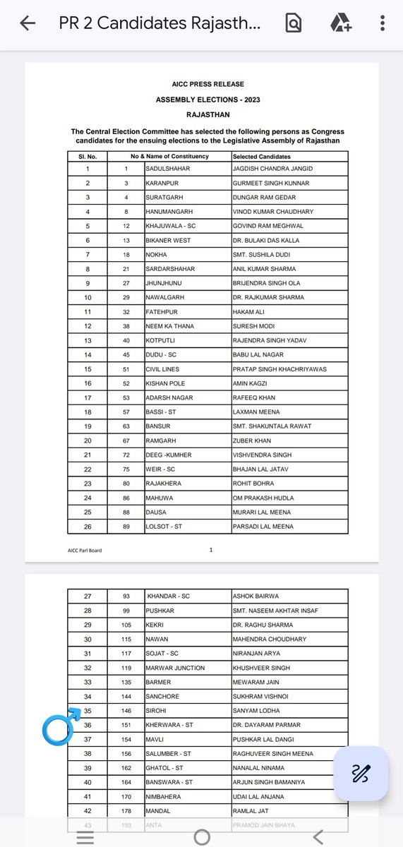 SanyamLodha66's tweet photo. सिरोही विधानसभा क्षेत्र के सभी भाई-बहनों को मेरा प्रणाम 🙏🏼

अखिल भारत���य कांग्रेस कमेटी ने सर्वे में सिरोही के भाई बहनों द्वारा दी गई राय के अनुसार मुझे आपकी सेवा एवं क्षेत्र के विकास के लिए उम्मीदवार चुना हैं। 

मैं शीर्ष नेतृत्व का हृदय से आभार व्यक्त करता हूं।

आपका स्नेह, प्यार और समर्थन बना रहें।