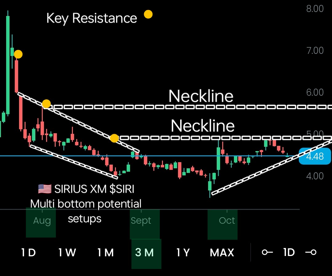 TheArchitect_GT's tweet photo. 10/22/2023
🇺🇲 SIRIUS XM $SIRI

TECHNICALS
Multi bottom potential setups

FUNDAMENTALS
https://t.co/yx9MAOQTTn

STOCK-NEWS
https://t.co/QgbVYoPS8m

#ServiceStocks #DoubleBottom #Investing #Stocks #GrowthStocks #UnderValuedStocks #GorillaTrading https://t.co/SDz5skV0Qm