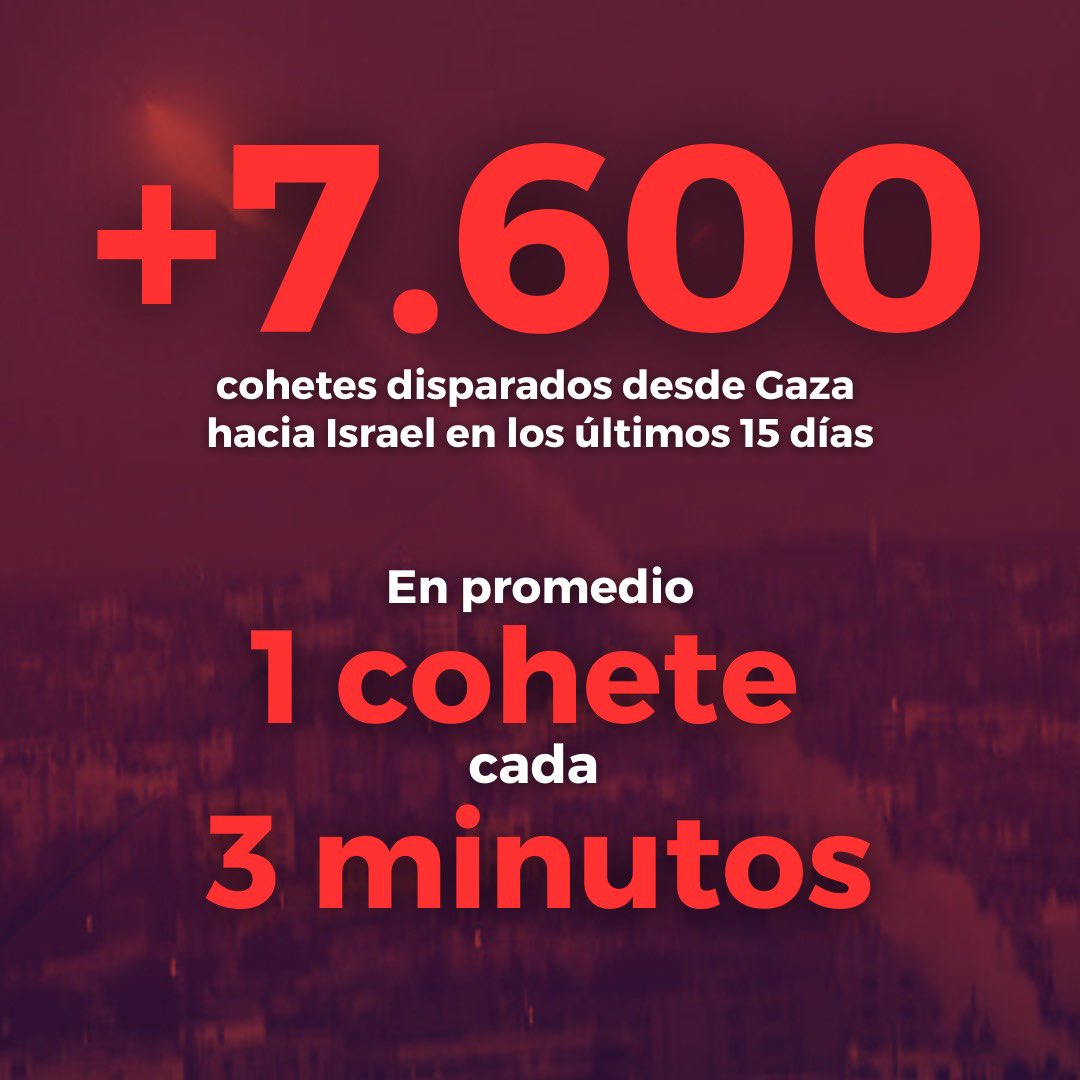 IsraelinSpanish's tweet photo. Además de haber masacrado a más de 1.400 bebés, niños, ancianos, jóvenes, padres y madres de una forma atroz y cruel, la organización terrorista #Hamas lleva 15 días atacando de forma incesante a nuestra población con un solo objetivo: asesinar a más israelíes. 

Ningún país toleraría esto.
#Israel tiene derecho a defenderse.