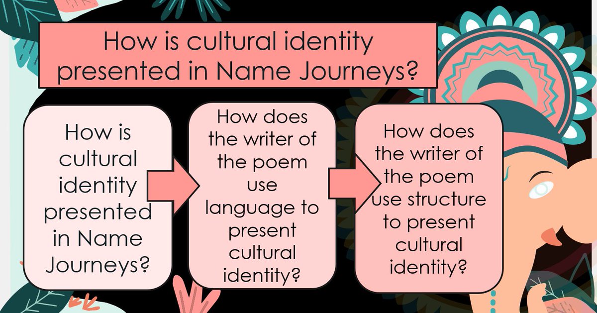 af_english123's tweet image. I'm using half term to plan lots of Worlds and Lives poetry for the new @AQAEnglish anthology - I've done the first 6 so far and will continue to make them and pop them in here - as ever please use if helpful! #TeamEnglish @LitdriveUK 
dropbox.com/scl/fo/52t39t2…
