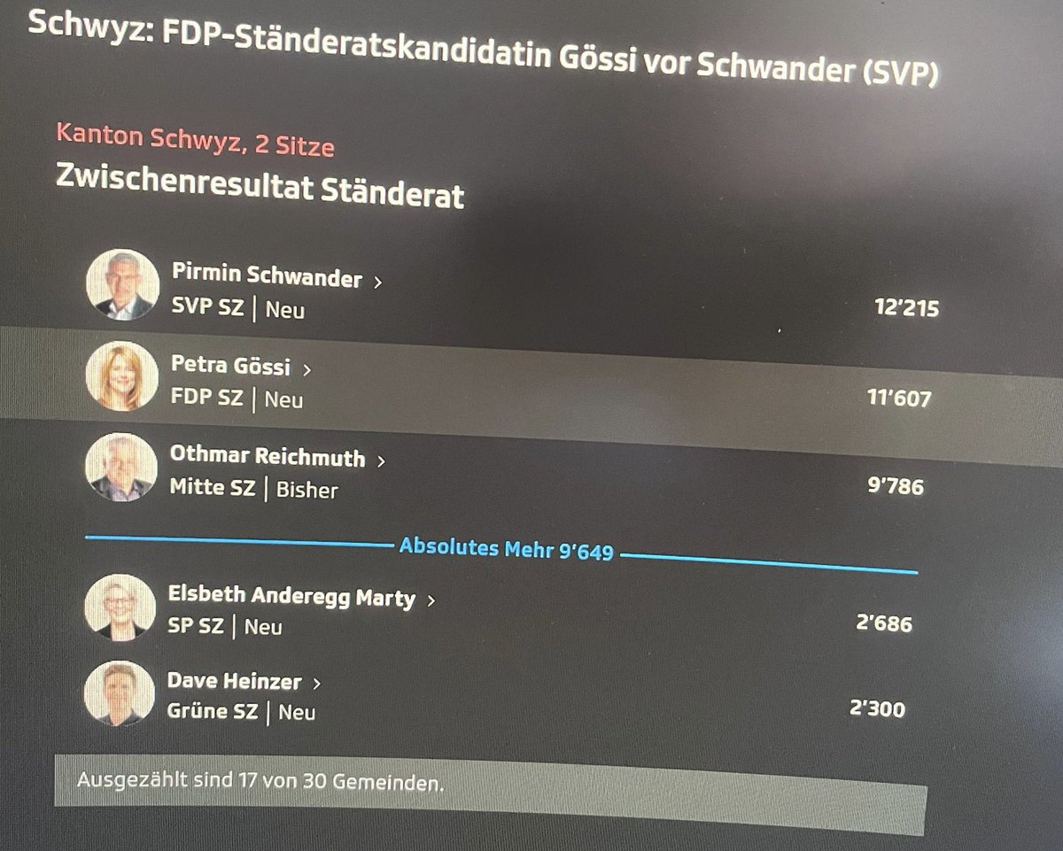 Wie bürgerlich kannst du sein?

Schwyz: Ja

💙