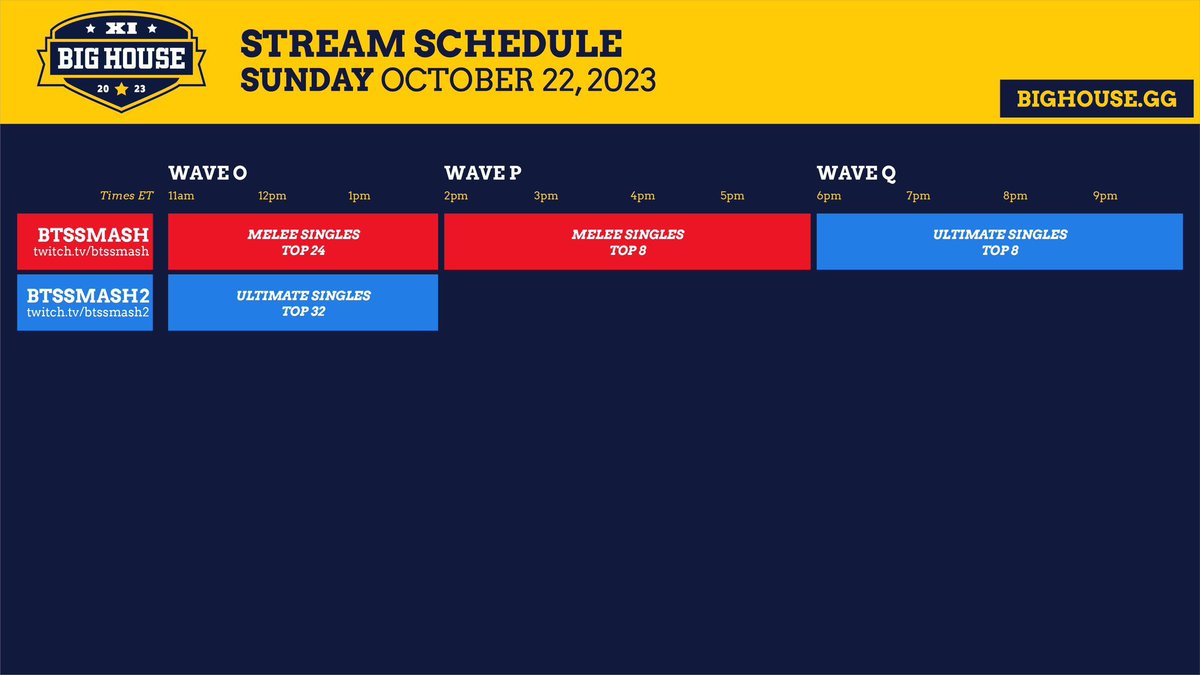 ✨ FINALS DAY IS UPON US ✨ We’re live now with Day 3 of @TheBigHouseSSB, starting with Melee Top 24 and Ultimate Top 32! 📺 Melee: twitch.tv/btssmash 📺 Ultimate: twitch.tv/btssmash2