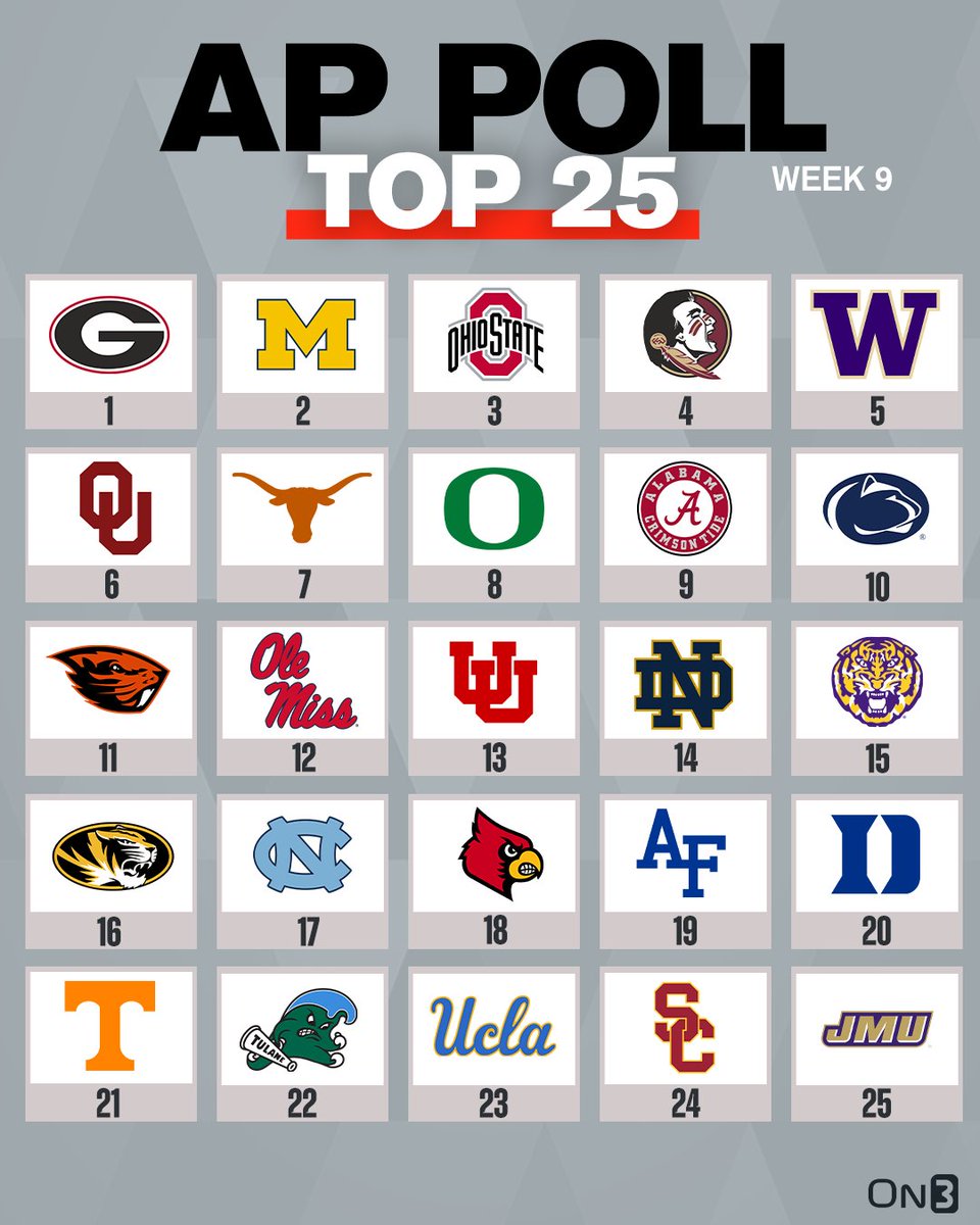 BREAKING: Week 9 College Football AP Poll🚨 on3.com/news/ap-poll-t…