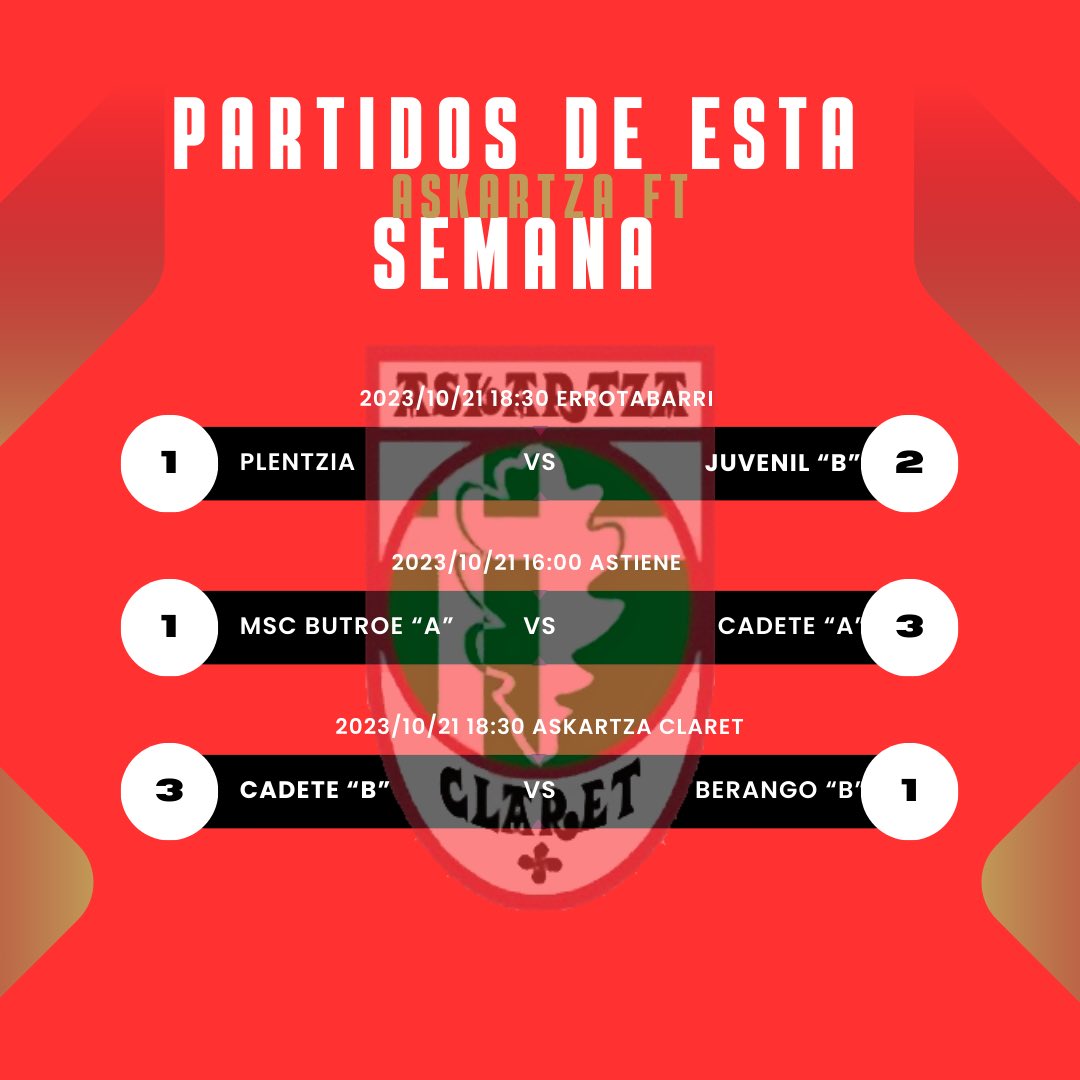 🤯 Vaya fin de semana!!! 🤯

#Goreds🔴