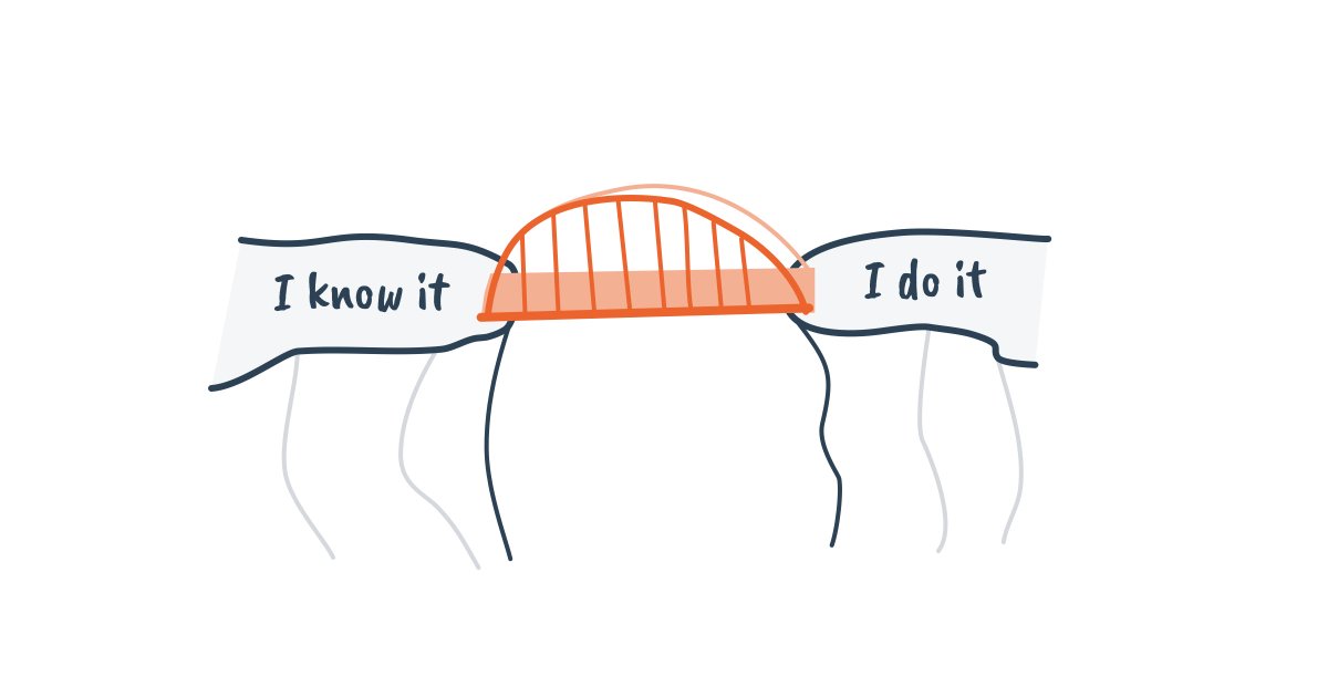 PepsMccrea's tweet image. As teachers, we can sometimes champion ideas without actually doing them (and not even notice 😱).

Let's talk about how to avoid the 'knowing-gap'...

↓