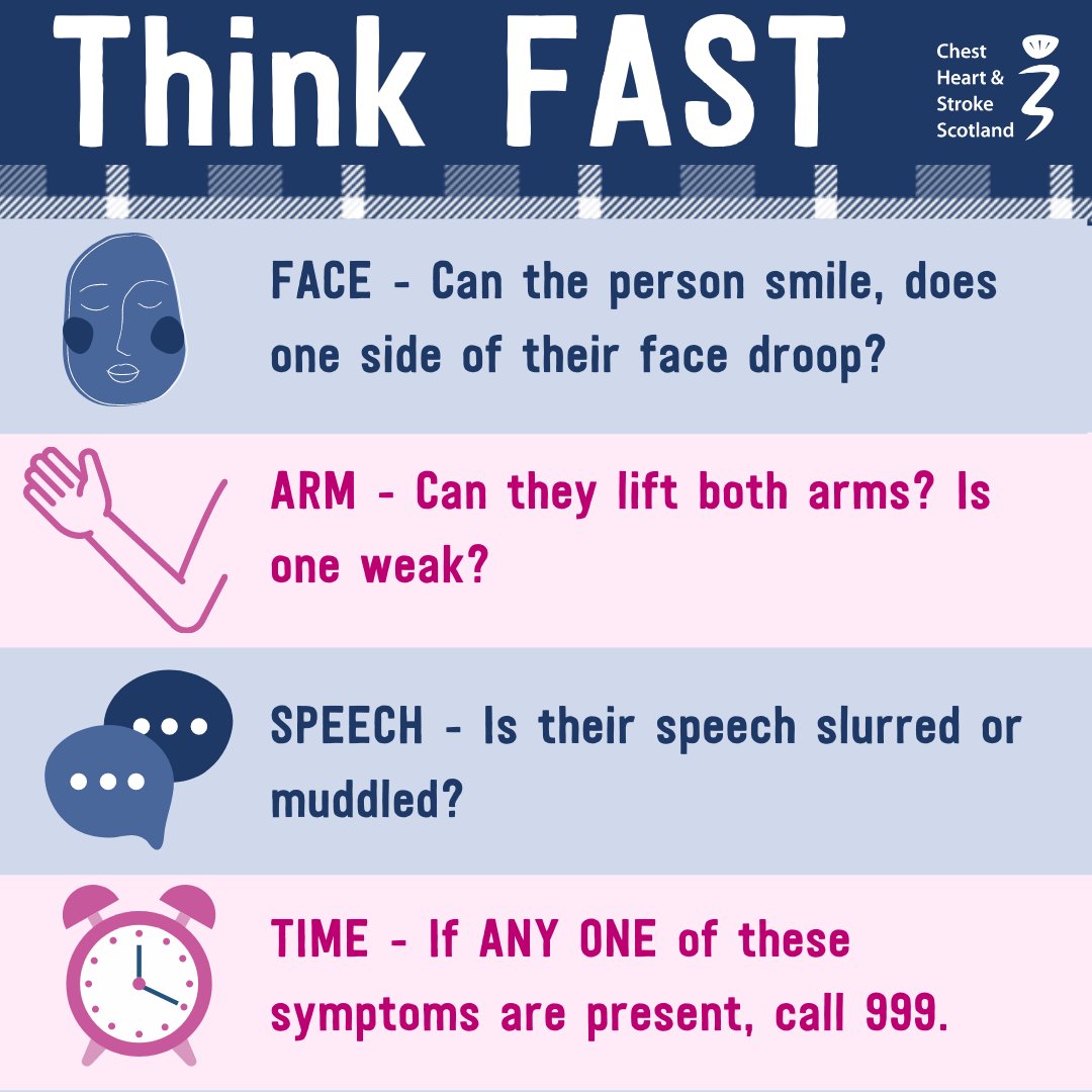 FAST is a simple way to recognise the signs of #stroke 👇

👤FACE – Can the person smile, does one side of their face droop?
💪ARM – Can they lift both arms? Is one weak?
💬SPEECH – Is their speech slurred or muddled?
⏰TIME – If ANY ONE of these symptoms are present, call 999.