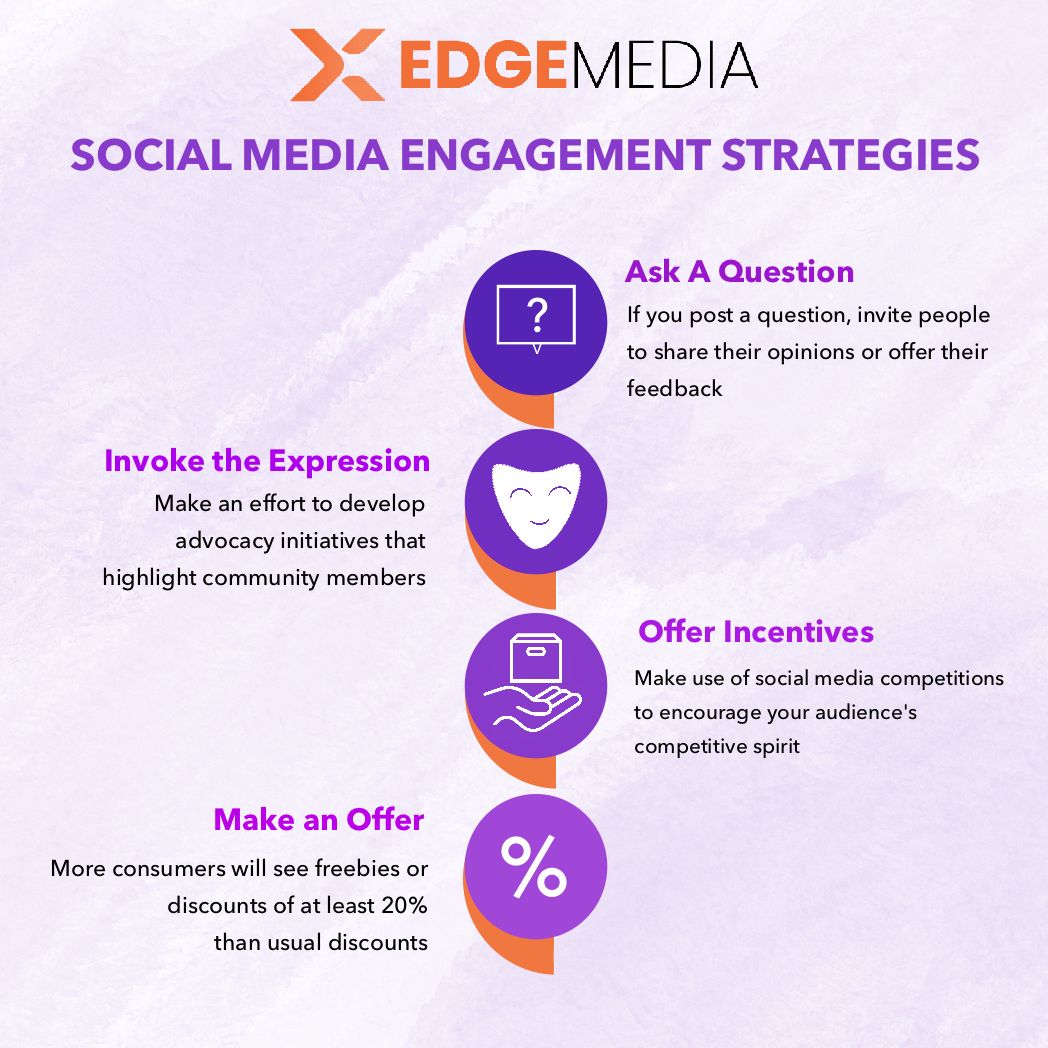 XEdgeMedia's tweet photo. 🚀 Ready to master Social Media Engagement? 

Follow these 4 key strategies and watch your social media engagement soar. 📲💪 

#SocialMediaEngagement #socialmediamarketing  #XEdgeMedia https://t.co/jH3johSOKD