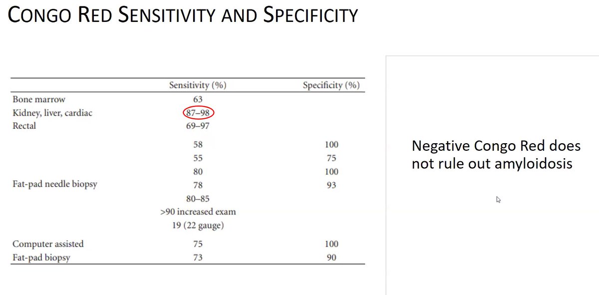 Tiff_Caza's tweet image. Sensitivity and specificity of Congo red staining in amyloidosis by tissue type.
@GlomCon