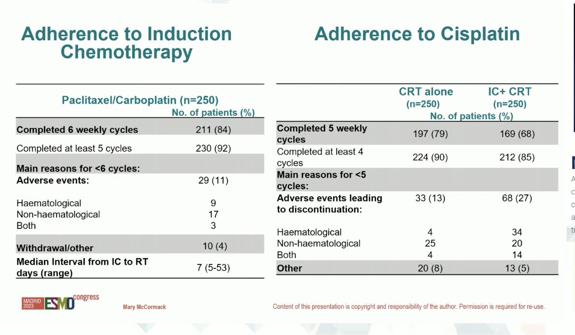 🙌INTERLACE trial - induction chemotherapy + chemoXRT vs chemoXRT alone in locally advanced #CervicalCancer ✅🤩Compliance was good Induction yielded increased Progression free survival: HR 0.65 (p-0.013) Overall survival: HR 0.61 (p=0.04) #gyncsm #radonc #ESMO2023