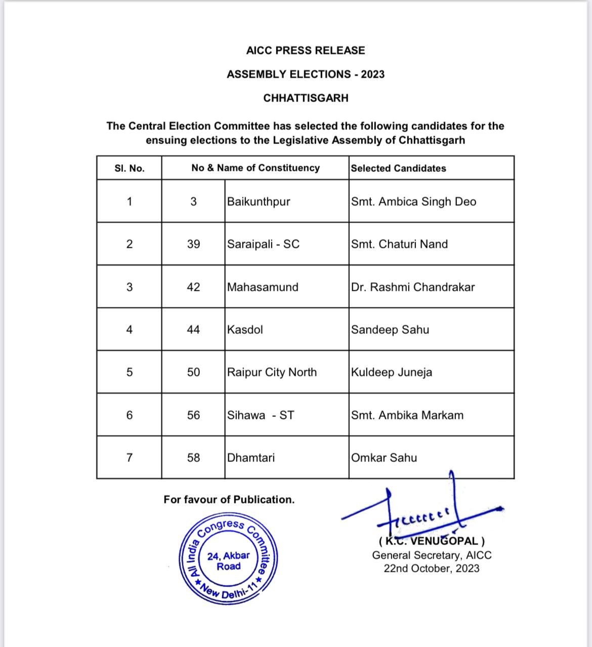 Ambica Singh Deo, Omkar Sahu Among 7 Congress Candidates In Third List For Chhattisgarh Elections