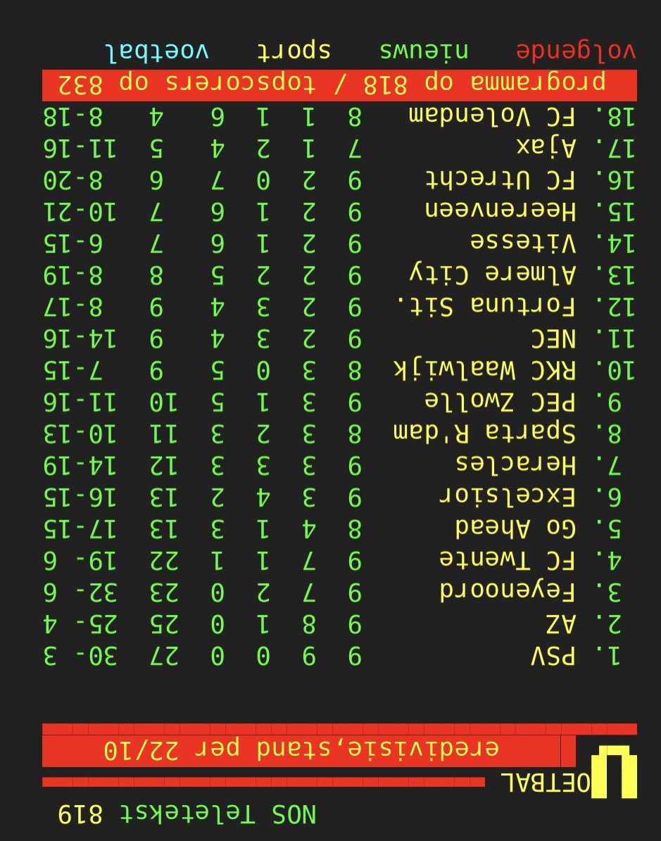Ik snap alle commotie niet. Ajax staat toch gewoon bijna bovenaan!! 😬😳🙈😜