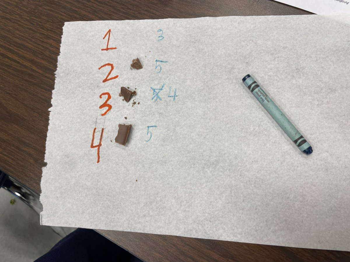 4th grade created a yummy experiment. Their purpose is: What milk chocolate bar is the best? Yummy science <a href="/EndeavorCharter/">Endeavor Charter School</a>. #ECSscience
