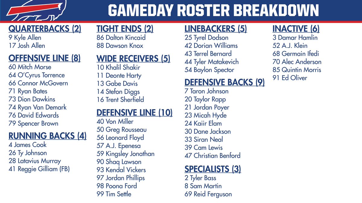 Buffalo Bills PR tweet media