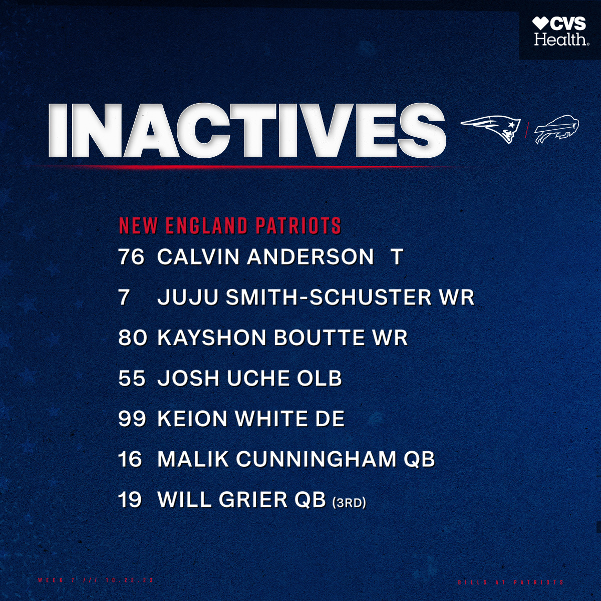 Patriots inactives.