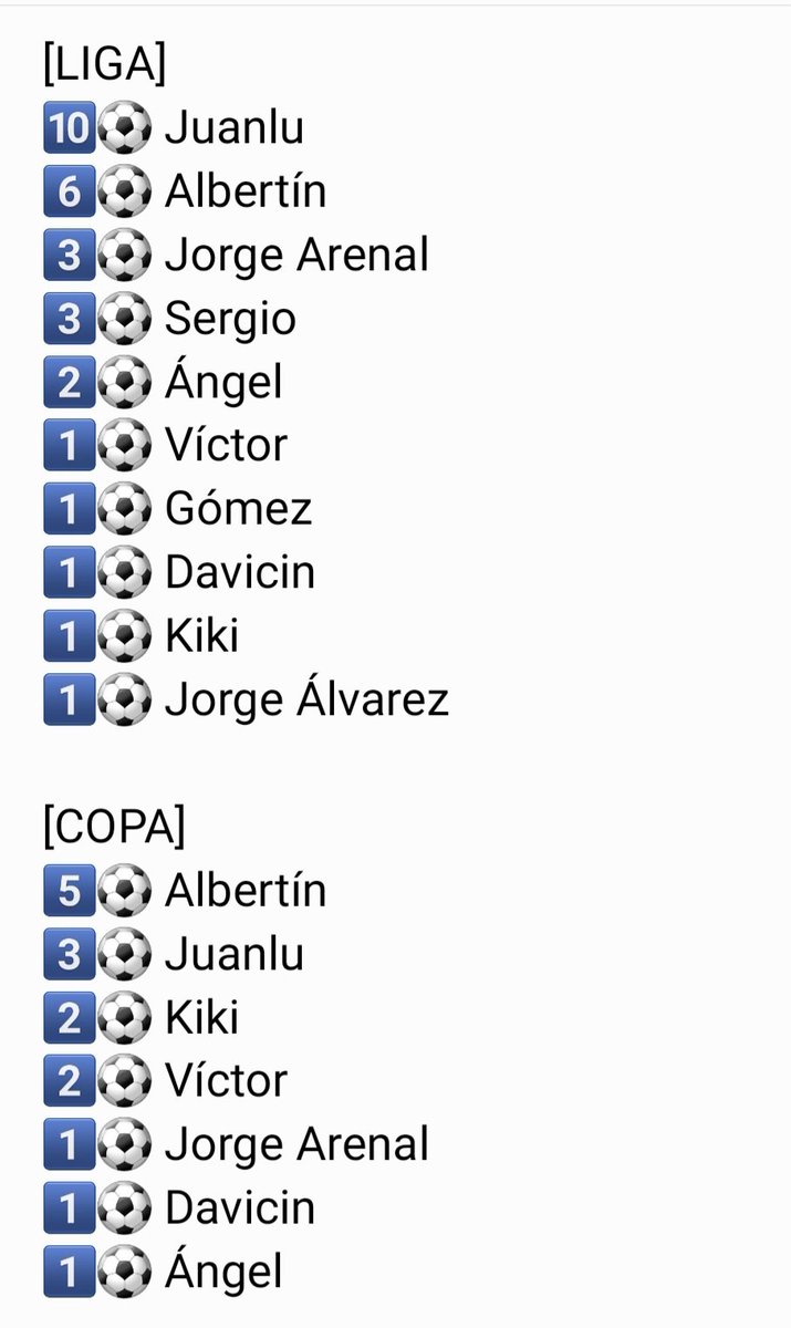 ⛓@SoloFutSal_
Resultados, clasificación y ⚽️ @guardofs
➡️Goleada en casa
➡️@Juanlu8R 🔟⚽pichichi
➡️Prox partido🆚️@AEstrada_Futsal
➡️A 3 del PO y 5 de los líderes
➡️Igualdad máxima en la liga con triple empate en el liderato
#EscudoEquipoAficion
#ForzaDeporCyLGuardoFS
💚💛