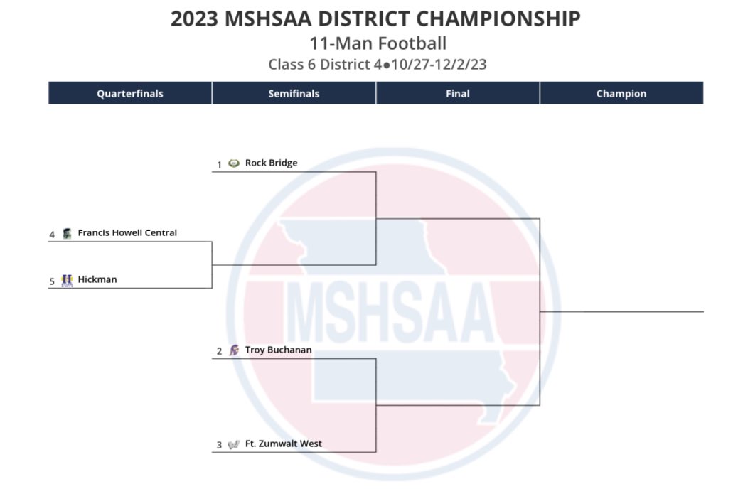 District matchups are set! Your Trojans have earned the 2nd Seed in Class 6 District 4. We will have a bye in the first week of the postseason.

We will return to action in the 2nd Round on November 3rd when we host a rematch with GAC South foe Fort Zumwalt West! 

#GoldStandard