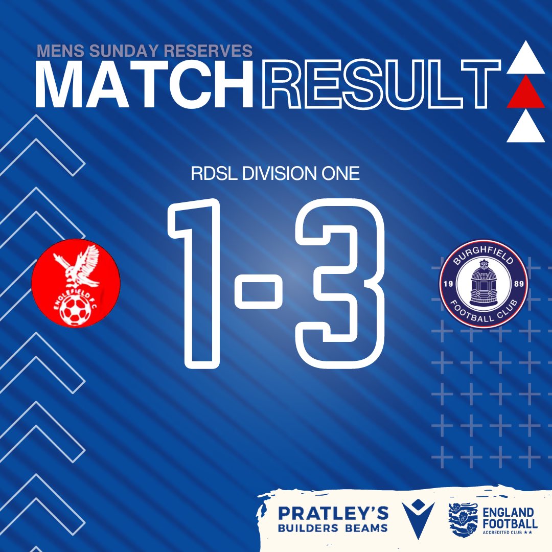 BurghfieldFC's tweet photo. RESULT | Englefield Eagles 1-3 Burghfield Reserves

Back to winning ways for the Men’s Sunday Reserves 🔵

⚽️ @GVinmeister 
⚽️ Lee Vincent
⚽️ @aaparfit9 

#UpTheFielders https://t.co/dB20Hqys6U