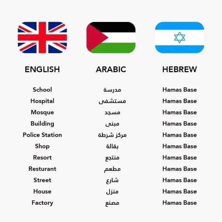 Astridueil's tweet photo. #SaveHumanityingaza
#Stop_the_bloodshed_in_Gaza https://t.co/ZANt5ebk1v