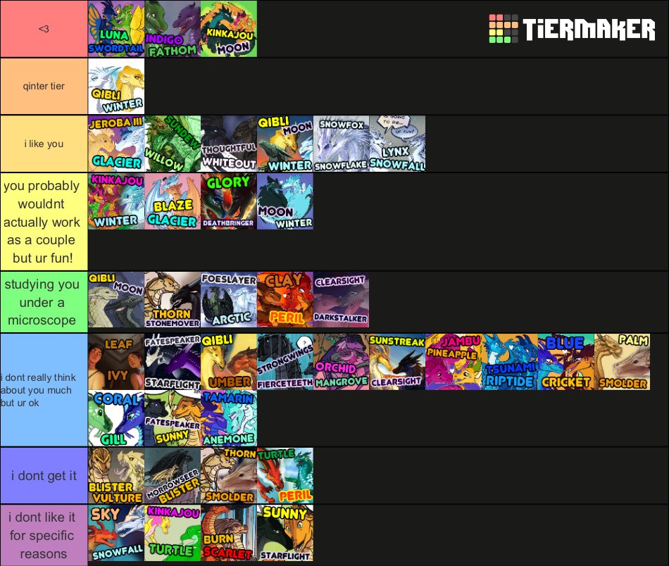 YBA Stands Tier List