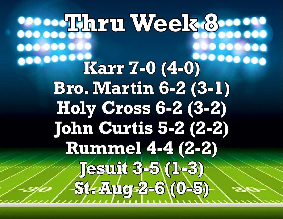 CatholicLeague_'s tweet photo. .@EdnaKarrHS @BrMartinFB @HolyCrossFB @CurtisFootball1 @RummelFootball1 @JHSNolaFootball @st_aug_football https://t.co/mjYzycEAWH