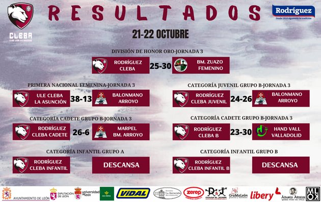ClebaLeonBm's tweet photo. 🔴⚫ RESULTADOS ⚫🔴
📝 Estos han sido los resultados de nuestros equipos.
#cleba #clebaleon #rodriguezcleba #ulecleba #garracleba #balonmano #deportebase  #leonesp https://t.co/EA2wCKV7cD