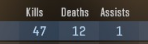 OxideHixi's tweet photo. @CounterStrike Can you please fix the #griefban system?
I mean atleast ban me for cheating after a 47 Kills #hvh game..
Now I have to wait 3 days to climb the leaderboard again...
https://t.co/3dehqwdAq4 https://t.co/qTBZCBU2Ty