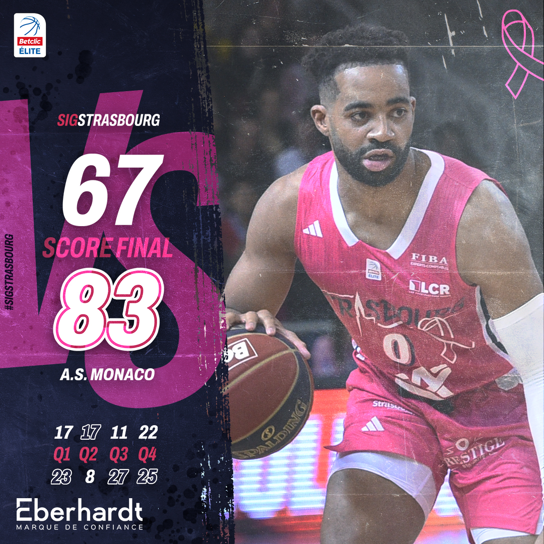 sigstrasbourg's tweet photo. ๐ฅ๐ฅ๐ฅ๐ฅ ๐๐๐๐๐ ๐
๐๐๐๐
Malgrรฉ une belle premiรจre mi-temps, les SIGmen ne parviennent pas ร renverser la Roca Team.
โ @sigstrasbourg : 67
โ
@ASMonaco_Basket : 83
#gosig #SIGASM #BetclicELITE https://t.co/s1Z7CnbXsq