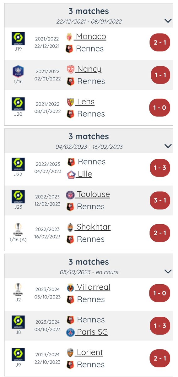 ROUGEmemoire's tweet photo. 🔴⚫ Une fois par saison depuis son arrivée au Stade Rennais, le coach Bruno Genesio a perdu 3️⃣ matchs consécutifs toutes compétitions confondues, jamais davantage.
🔗 https://t.co/TcFeG0laAV https://t.co/1668srgSIn
