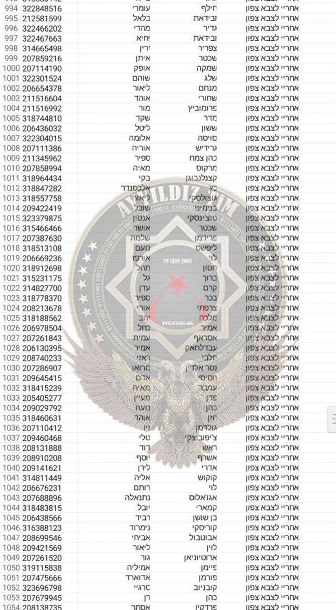 darkwebhaber's tweet image. Ayyıldız Tim, İsrail'e ait özel bilgileri hacklediğini ilan etti:

"İsrail Savunma Bakanlığı'na ait çok gizli askeri veriler, tatbikat verileri ve personel verileri Ayyıldız Tim tarafından hacklenip ele geçirilmiştir."