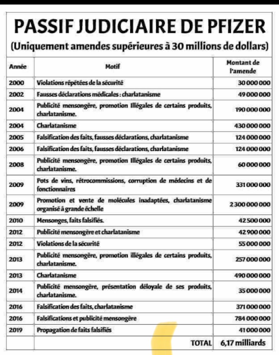 RiveJp2500's tweet photo. @f_philippot En  même temps
à relayer aussi 😉 https://t.co/xfQbPGZTbZ