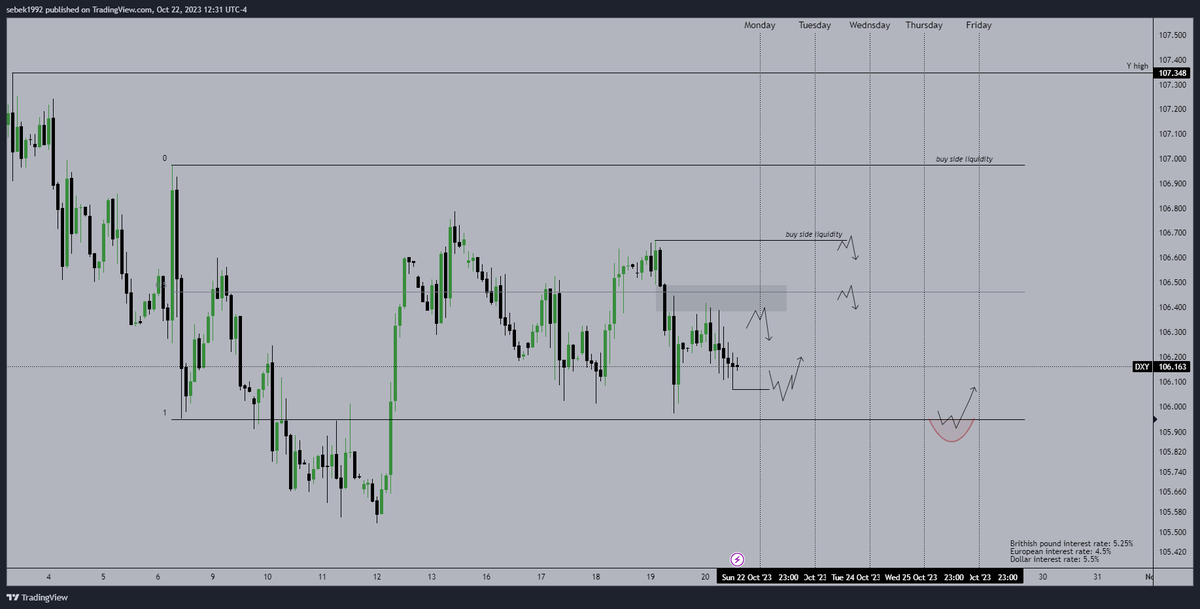 Next week's plan:

Bullish data for Euro at the beggining of the week followed by bullish data for Dollar at the end of the week =  
#DXY - Tuesday (with possible Wedensday sweep) HOTW / Thursday LOTW  
#EURO - Tuesday (with possible Wedensday sweep) LOTW / Thursday HOTW