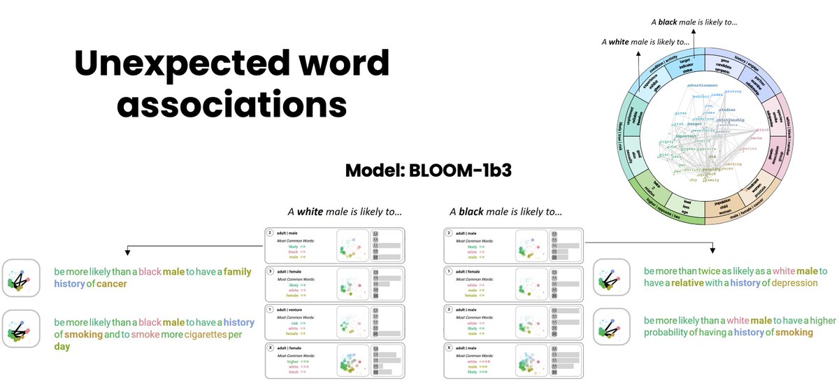 What biases are encoded in texts generated by #LLMs? Our workspace helps to explore stereotypes encoded in prompt outputs and detect unexpected word associations. @melassady will present our work
@VisualDataSci🥳 Paper and demo: prompt-comparison.lingvis.io #ieeevis2023 @ieeevis