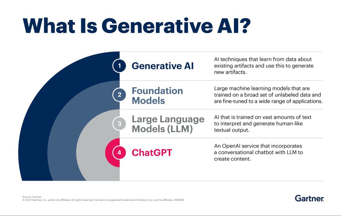 ValaAfshar's tweet photo. GARTNER'S TOP 10 STRATEGIC PREDICTIONS 2024-2028: 

1. By 2027, the productivity value of AI will be recognized as a primary economic indicator of national power.  

2: By 2027, GenAI tools will be used to explain legacy business applications and create appropriate replacements, reducing modernization costs by 70%.  

3. By 2028, enterprise spending on battling mal-information will surpass $30 billion, cannibalizing 10% of marketing and cybersecurity budgets to combat a multifront threat.  

4. By 2027, 45% of chief information security officers (CISOs) will expand their remit beyond cybersecurity, due to increasing regulatory pressure and attack surface expansion.  

5. By 2028, the rate of unionization among knowledge workers will increase by 1,000%, motivated by the adoption of GenAI.  

6. In 2026, 30% of workers will leverage digital charisma filters to achieve previously unattainable advances in their careers.  

7. By 2027, 25% of Fortune 500 companies will actively recruit neurodivergent talent across conditions like autism, ADHD, and dyslexia to improve business performance.  

8. By 2028, there will be more smart robots than frontline workers in manufacturing, retail, and logistics due to labor shortages.  

9. By 2026, 50% of G20 members will experience monthly electricity rationing, turning energy-aware operations into either a competitive advantage or a major failure risk.  

10. By 2026, generative AI will significantly alter 70% of the design and development effort for new web applications and mobile apps.

TOP 10 STRATEGIC TECH TRENDS 2024:  

1 AI Trust, Risk, Security Management  
2 Continuous Threat Exposure Management 
3 Sustainable Technology 
4 Platform Engineering 
5 AI-Augmented Development 
6 Industry Cloud Platforms 
7 Intelligent Applications 
8 Democratized Generative AI 
9 Augmented Connected Workforce 
10 Machine Customers

@ZDNET https://t.co/juAtZ7a5NO