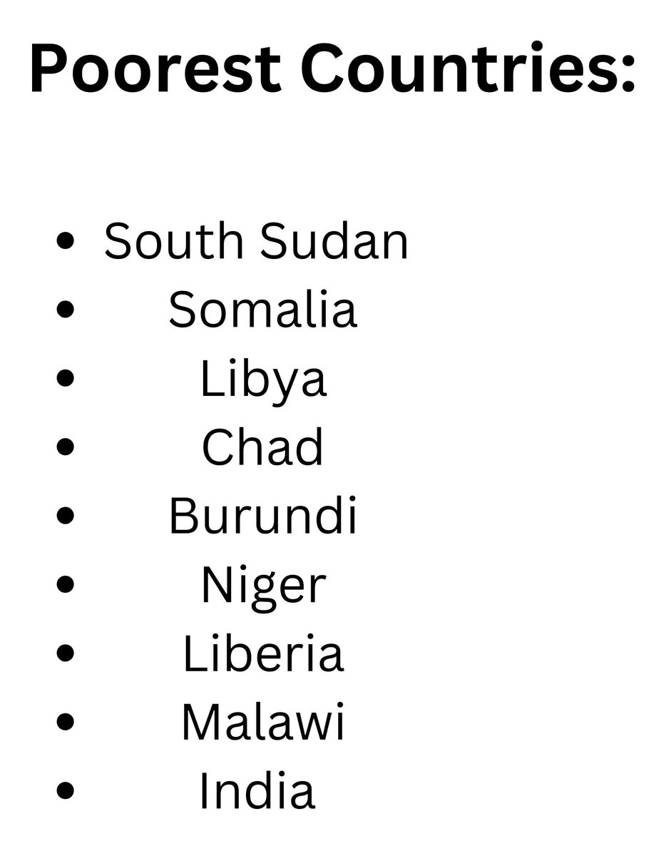 trehmon's tweet photo. My progress for week two of my global goal. I identified the countries with the most poverty and found ways we can help with this issue. #GoalsProject #WebTS23 https://t.co/Vcp1pV5uNm