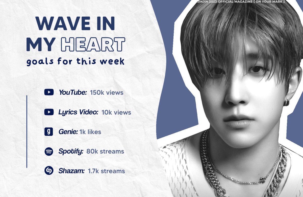 supportJINJIN_'s tweet photo. 🎶#Waveinmyheart

weekly goal till 29th Oct. 

Let's get it for our Leadernim #JINJIN✊

#진진_우리의마음속_파도는_너야
#진진
@offclASTRO https://t.co/73nMGX6b3T