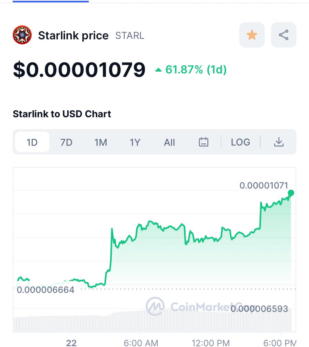 CryptoGemX10's tweet photo. Just started the engines

#Starlink #MANA #SAND #wsm #PEPE #SHIB #Starl #GemsRadar https://t.co/gh0BgNddyd