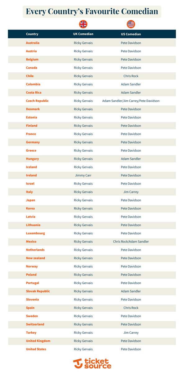 Ricky Gervais tweet media