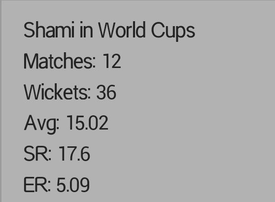 What else do we need to play him in worldcup match? India must play M. Shami. Please he will be the key factor in upcoming important matches.  <a href="/bcci/">BCCI</a> <a href="/bhogleharsha/">Harsha Bhogle</a> <a href="/akashchopra/">Dilip chad.</a> #IndvsNZ #ICC_Cricket_world_cup