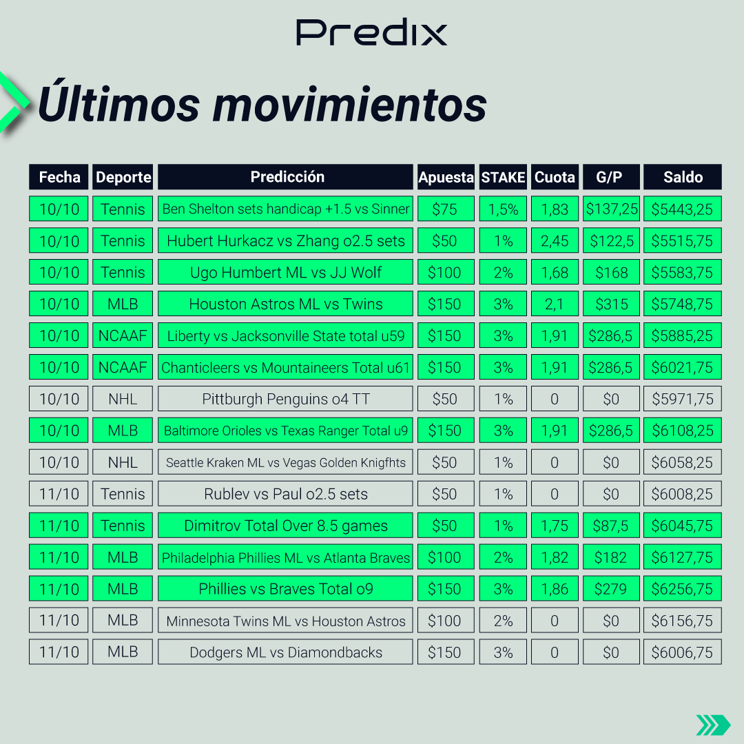 PredixEc's tweet photo. Júzganos no por nuestros éxitos, si no por nuestros fracasos, porque son muy pocos 😉 ¡Que buen mes nos está dando Octubre! 🙌🏼😎 
¡Empieza desde hoy! Suscríbete en https://t.co/FpfxdstwgG 👌🏽🤑 https://t.co/Z6WpFDOea0