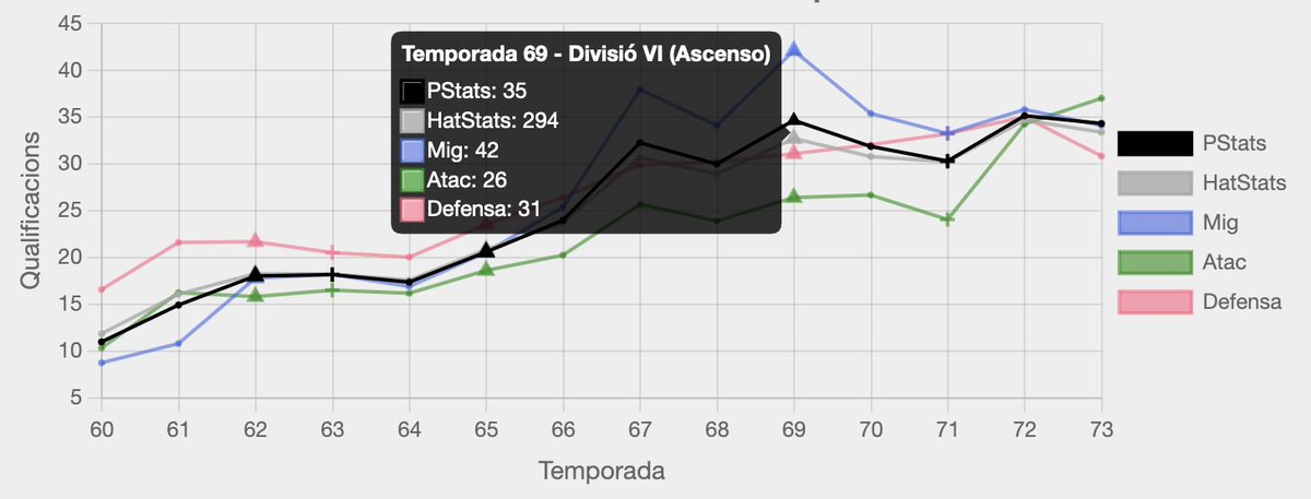 htstats tweet picture