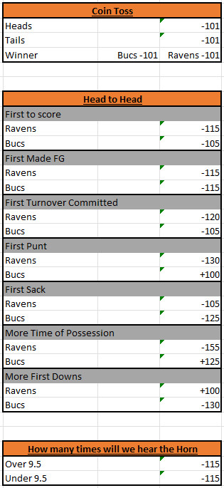 BeatdownxBookie's tweet photo. MBL Super Bowl 51 Props Guide is out now!

#MBLSeason51 @TheBomberLeague https://t.co/DeukEbXxKF