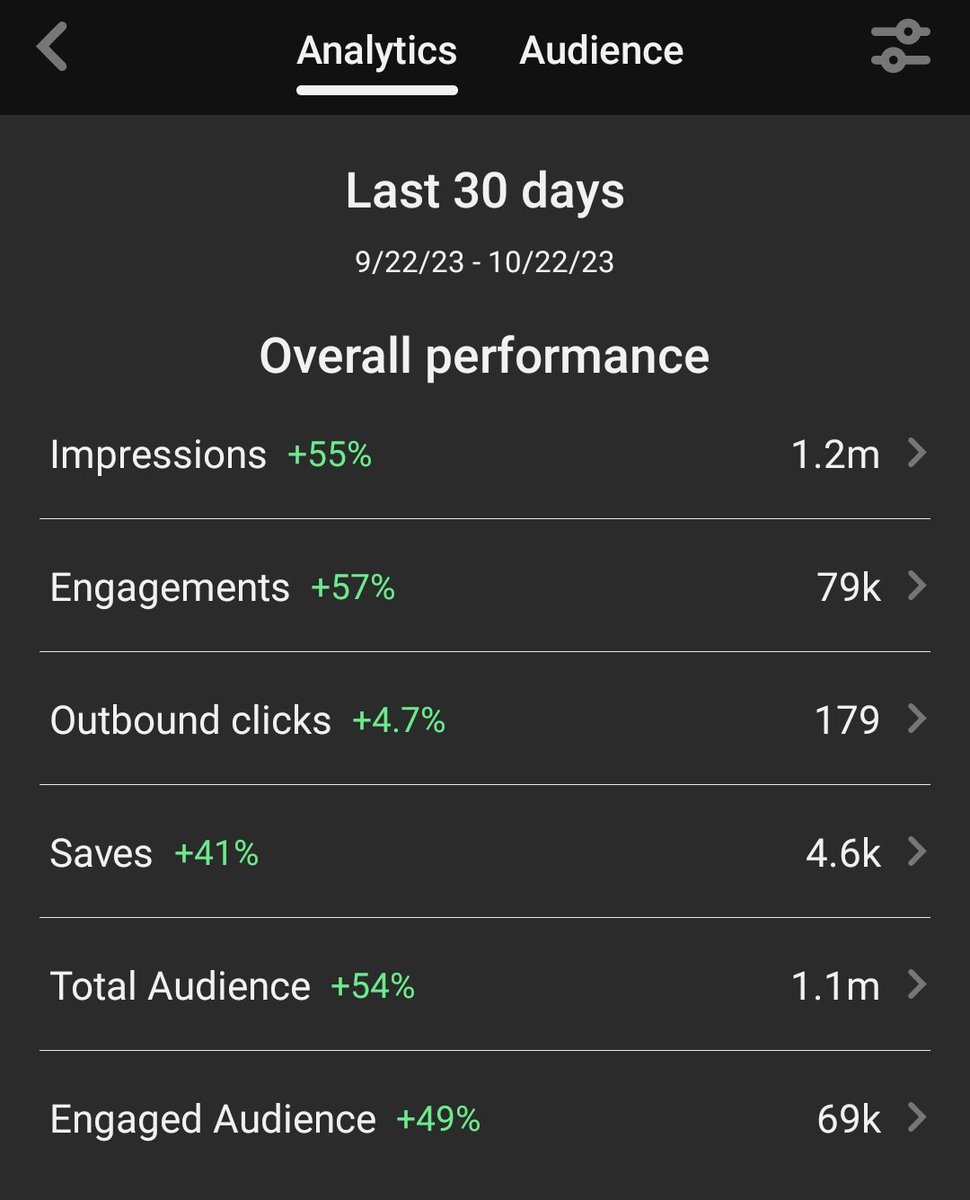 TechNews24h's tweet image. Our #Pinterest analytics 

#technews24h #socialmedia #influencers #business #success