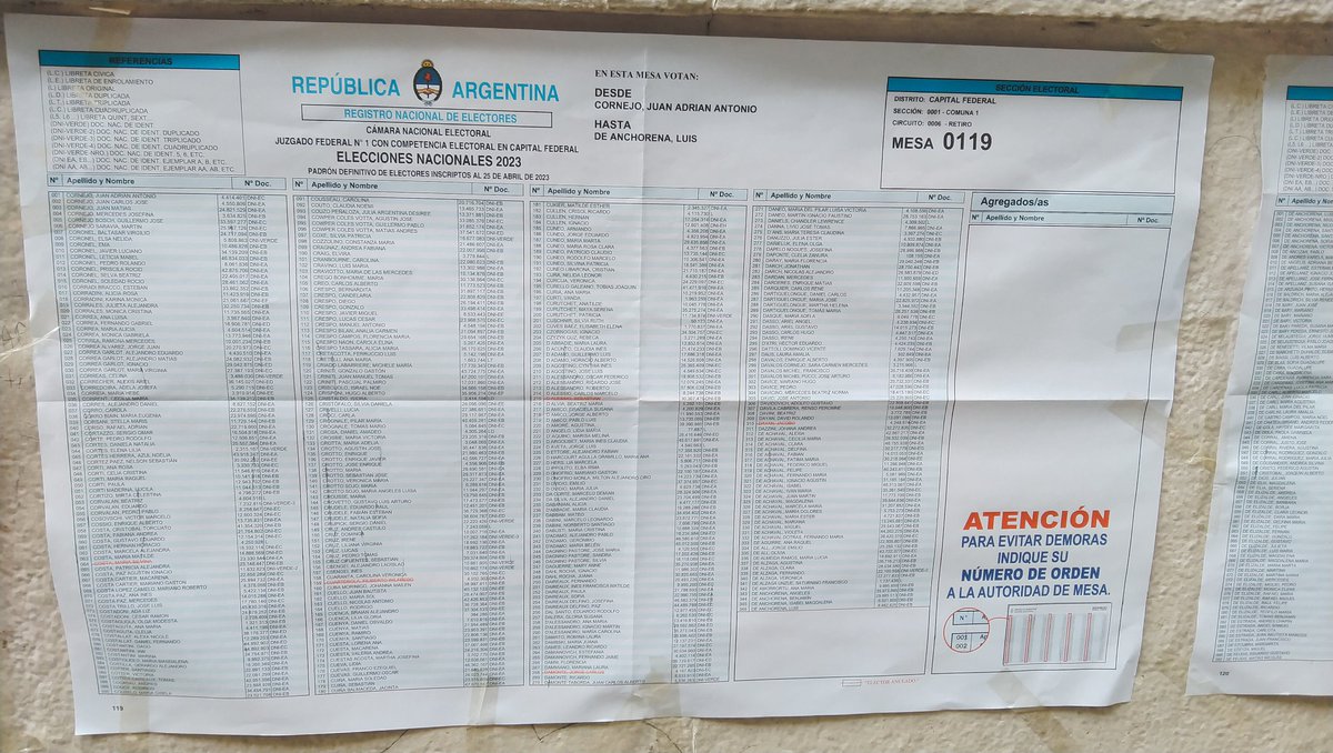 Hábeas data. Listas con nombres y DNI (~cédulas) a la entrada de los puestos de votación en Argentina.