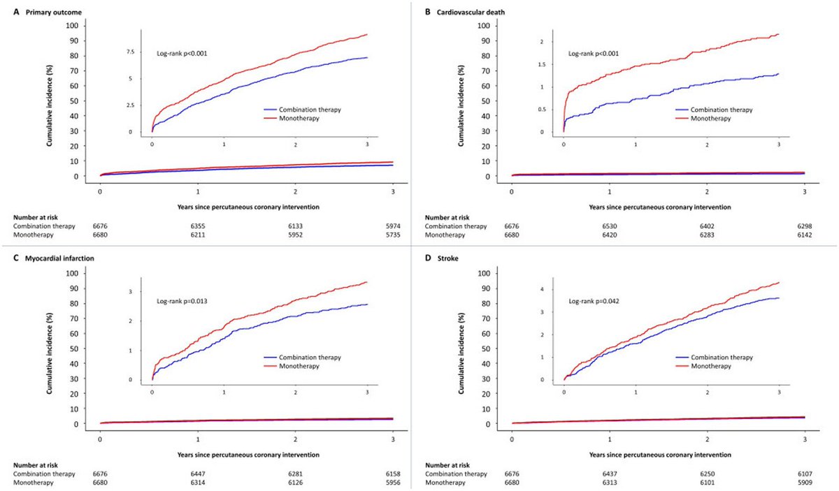 #TCT2023

Statin and Ezetimibe Combination Therapy Versus Statin Monothery post #pcılt 
 sciencedirect.com/science/articl… 

<a href="/CRT_meeting/">CRT Meeting</a> <a href="/news_hart/">Hector Garcia</a> @Shoaib9702 <a href="/jedicath/">jedicath աǟզǟʀ.ǟɦʍɛɖ</a> <a href="/Mustafa_Medical/">Mustafa Alam</a> <a href="/Almanfi_Cardio/">Abdelkader Almanfi, MD, FACC, FSCAI</a> <a href="/KimAtianzar/">Kimberly Atianzar MD FACC FASE</a>
<a href="/BakhshiHooman/">Hooman Bakhshi</a> <a href="/ABeneduceMD/">Alessandro Beneduce</a> <a href="/nyalborgesmd/">Nyal Borges</a> <a href="/aayshacader/">Aaysha Cader</a> <a href="/NishithChandra/">𝔻𝕣 ℕ𝕚𝕤𝕙𝕚𝕥𝕙 ℂ𝕙𝕒𝕟𝕕𝕣𝕒</a>