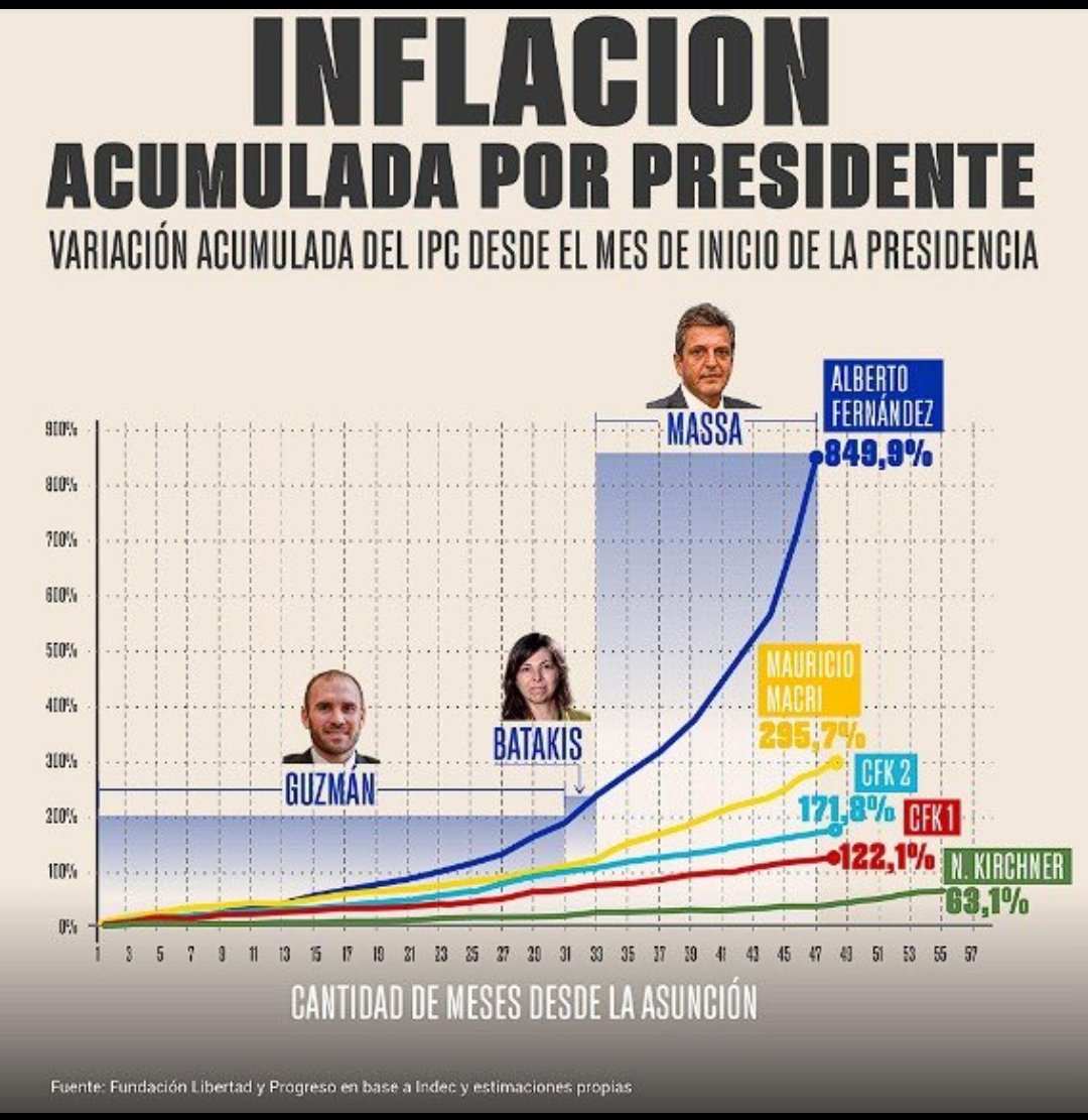 rustyman_84's tweet photo. @delta903fm @tunykollmann @maxi_sardi @melgordillocba @Diegokol Chupa pijas del peor gobierno de la historia https://t.co/iWOkTGCD7b