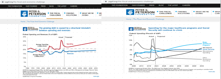 GatitoInmeegran's tweet photo. #Biden,yr #deficit PROBLEM=f(#TermPremium(UNCERTAINTY)@#Congress,#Fed #InterestRates;#HealthCare #costs;#revenue,#IRS)∴CUTdealW/#McHenry 4 #Speaker;MAKEcase4 3% #Fed #inflation TARGETbeforeUpitchHEALTHcarePLAN&FOCUS #Bidenomics #narrative@UNCERT.Uwasted2022,SAVE@LEASTt' #message https://t.co/HpJJuPPFJ8