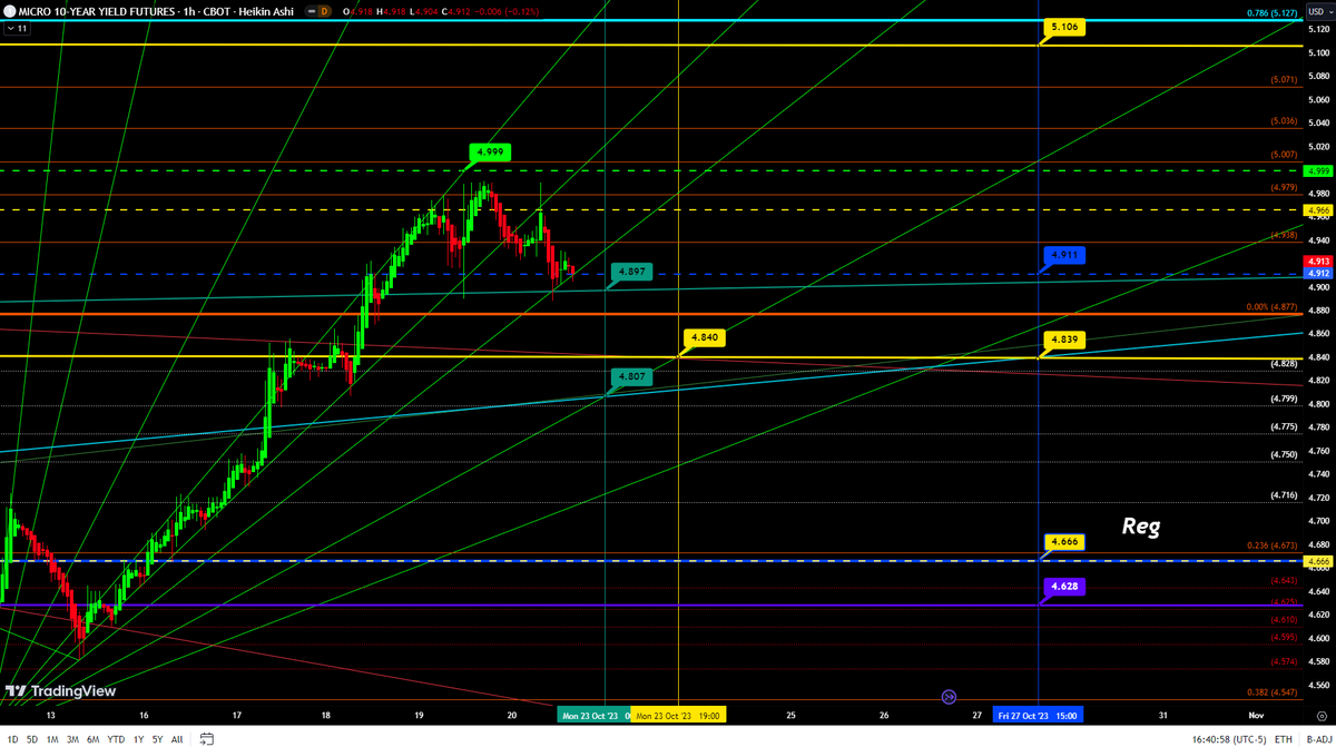 boogie_butts's tweet photo. @REALCULTNEWS 
$US10Y
$10Y!
10y looks to be topping on Daily, Weekly indicators. Looks like a retest up to histogram on small Time  frames before dropping.
Could be Playing out pattern used on very small times frames by chart set up, &amp; how TLT/TMF are acting on same setup.
#Cult https://t.co/cEfvjhWQ2A